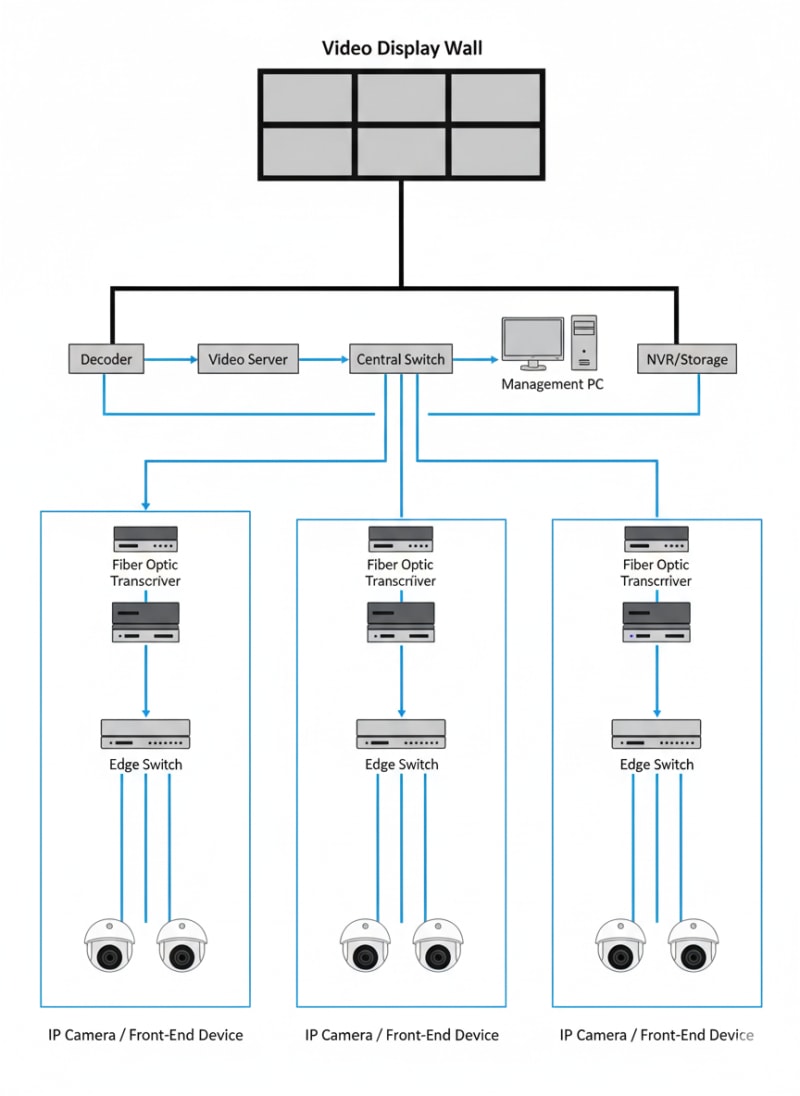 Our Service Scope